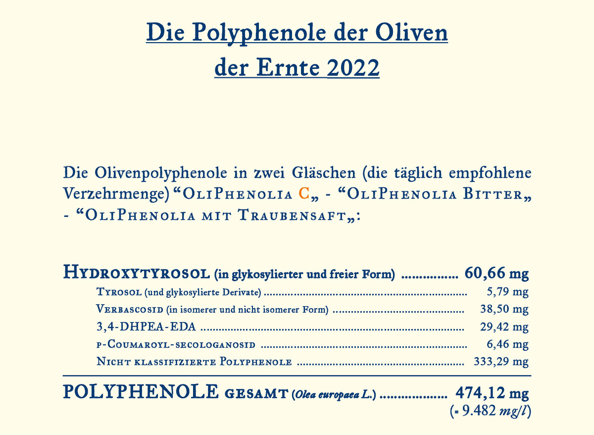Polyphenole in einem einzelnen Gläschen OliPhenolia