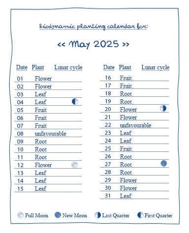 biodynamic calendar