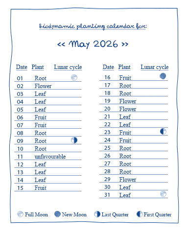 biodynamic calendar